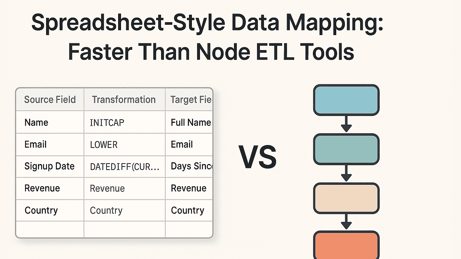 Spreadsheet-Style Data Mapping: Faster Than Node ETL Tools