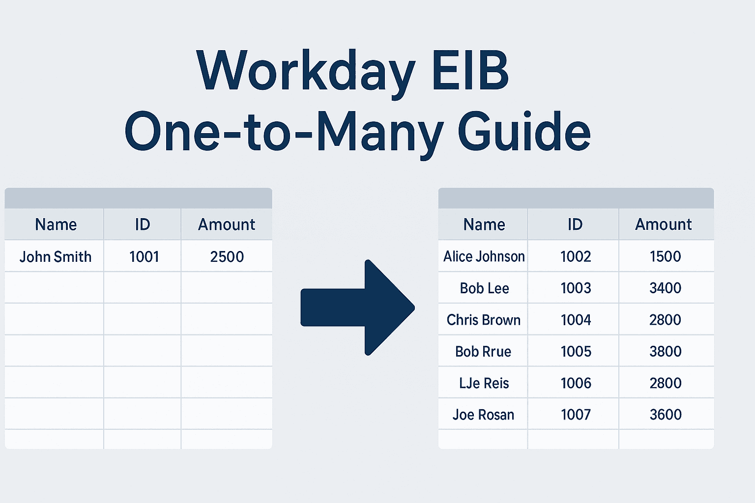 Workday EIB One-to-Many Guide: Automate Assign Org & Contacts