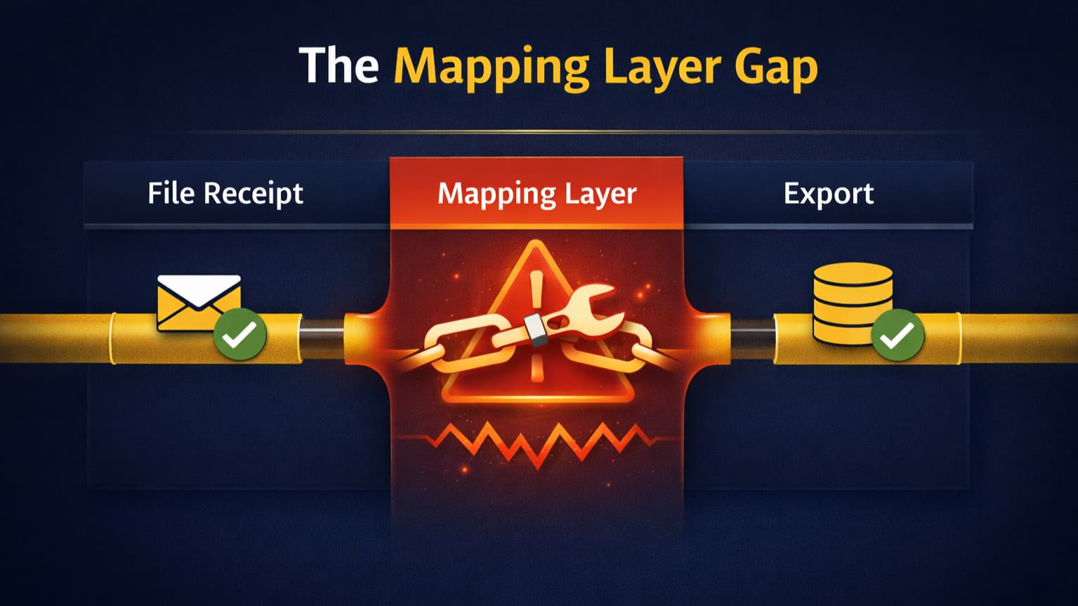 How to Automate Bordereaux Processing (Including the Mapping Step Every Platform Leaves Manual)