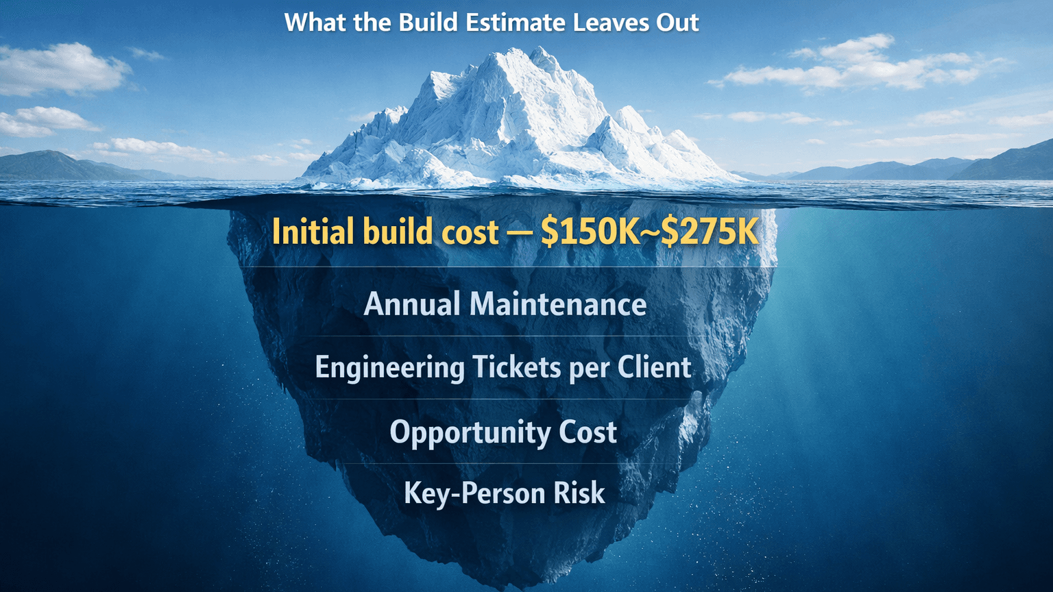 Build vs. Buy Data Importer for SaaS