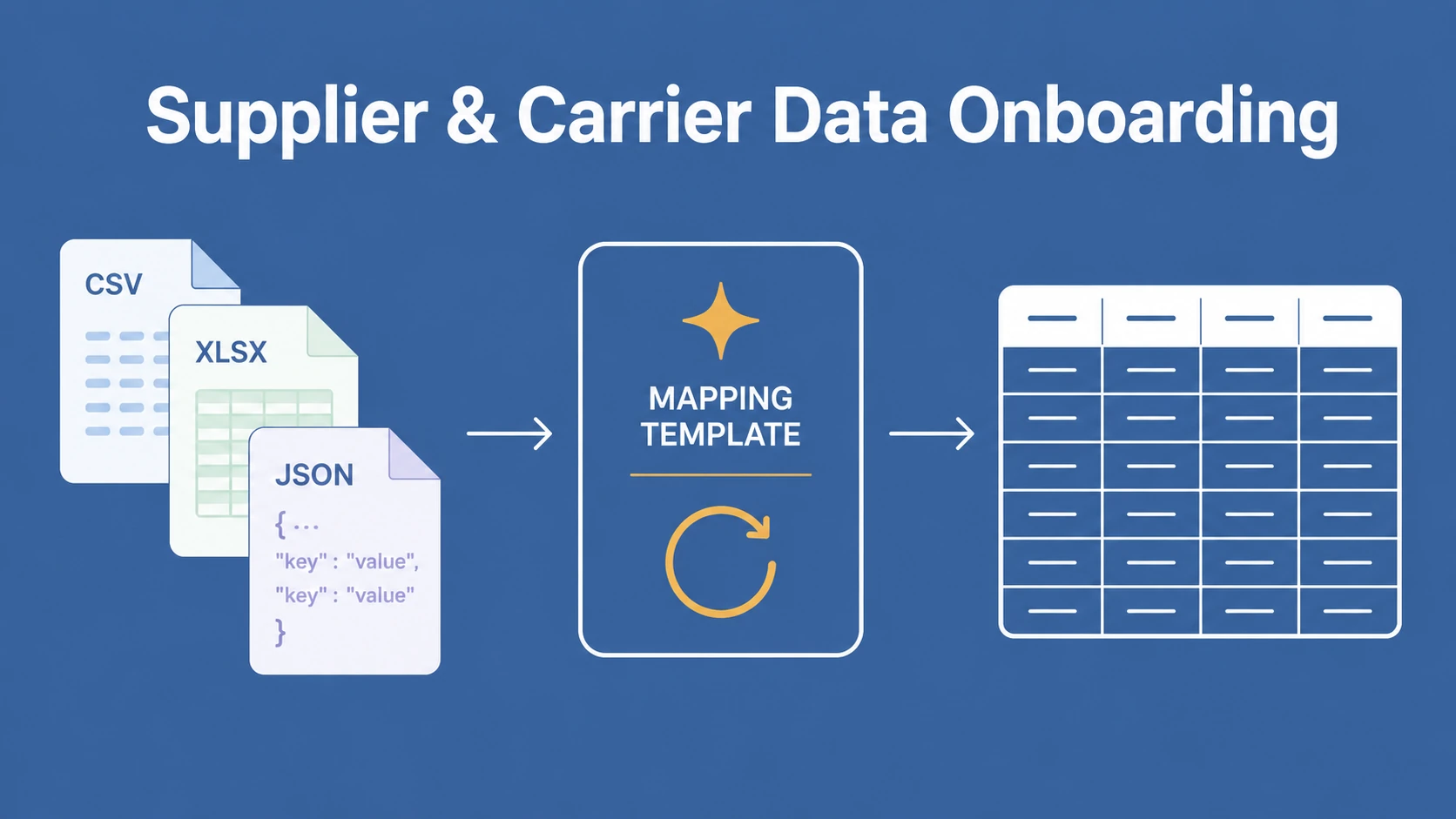 Supplier and Carrier Data Onboarding, No Manual Mapping