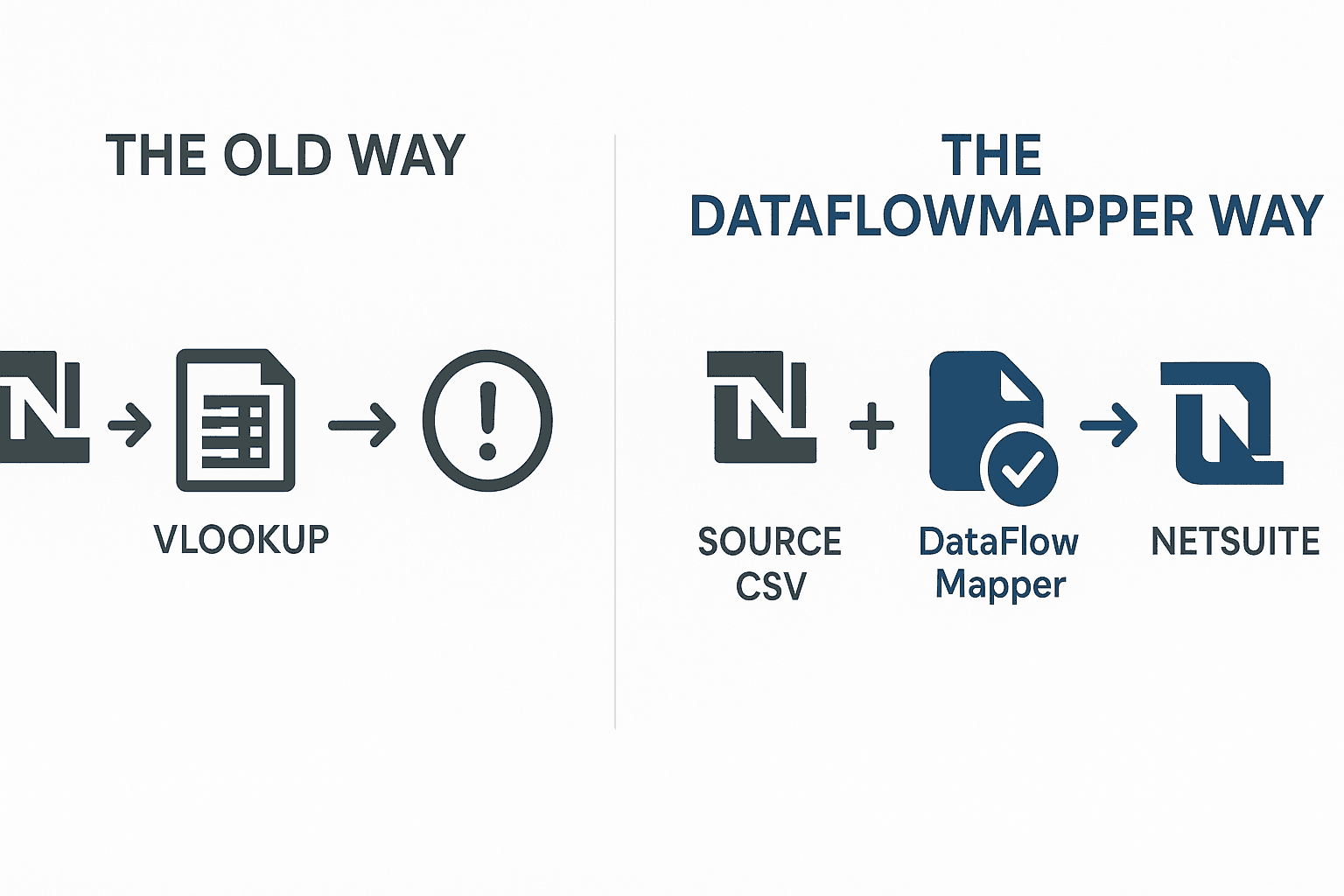 Infographic on DataFlowMapper import process