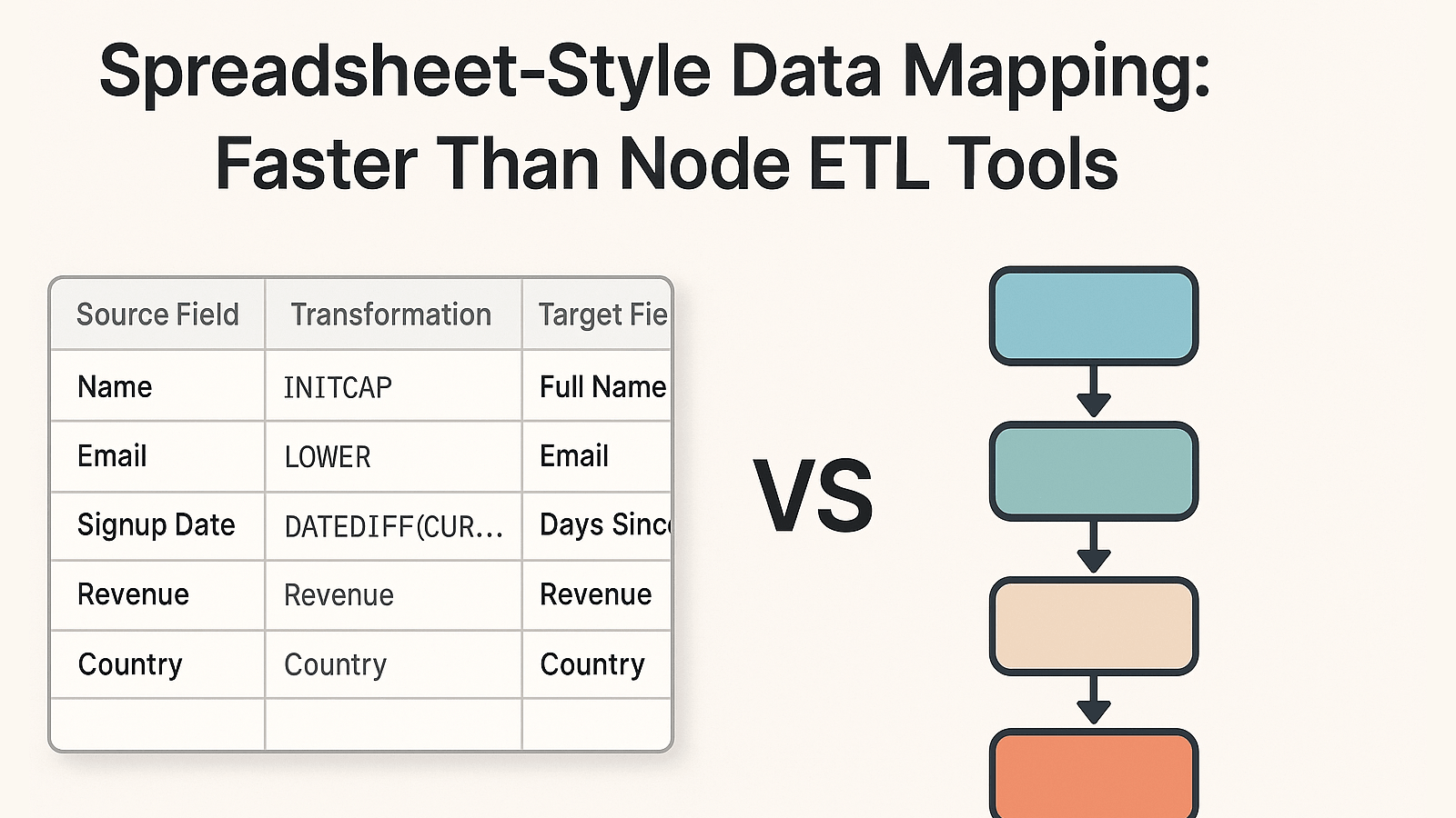 Spreadsheet-Style Data Mapping: Faster Than Node ETL Tools