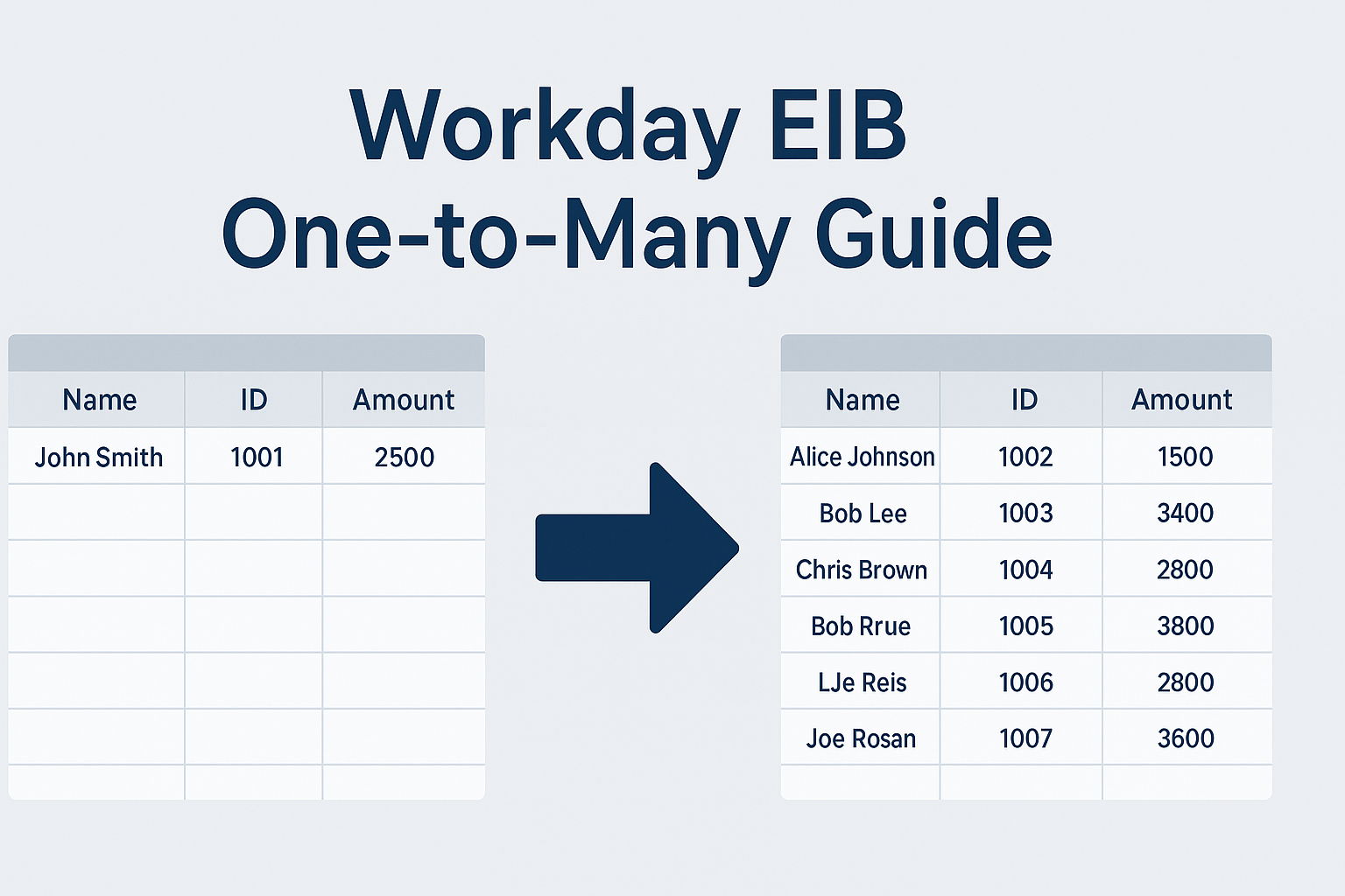 Workday EIB One-to-Many Guide: Automate Assign Org & Contacts -  DataFlowMapper