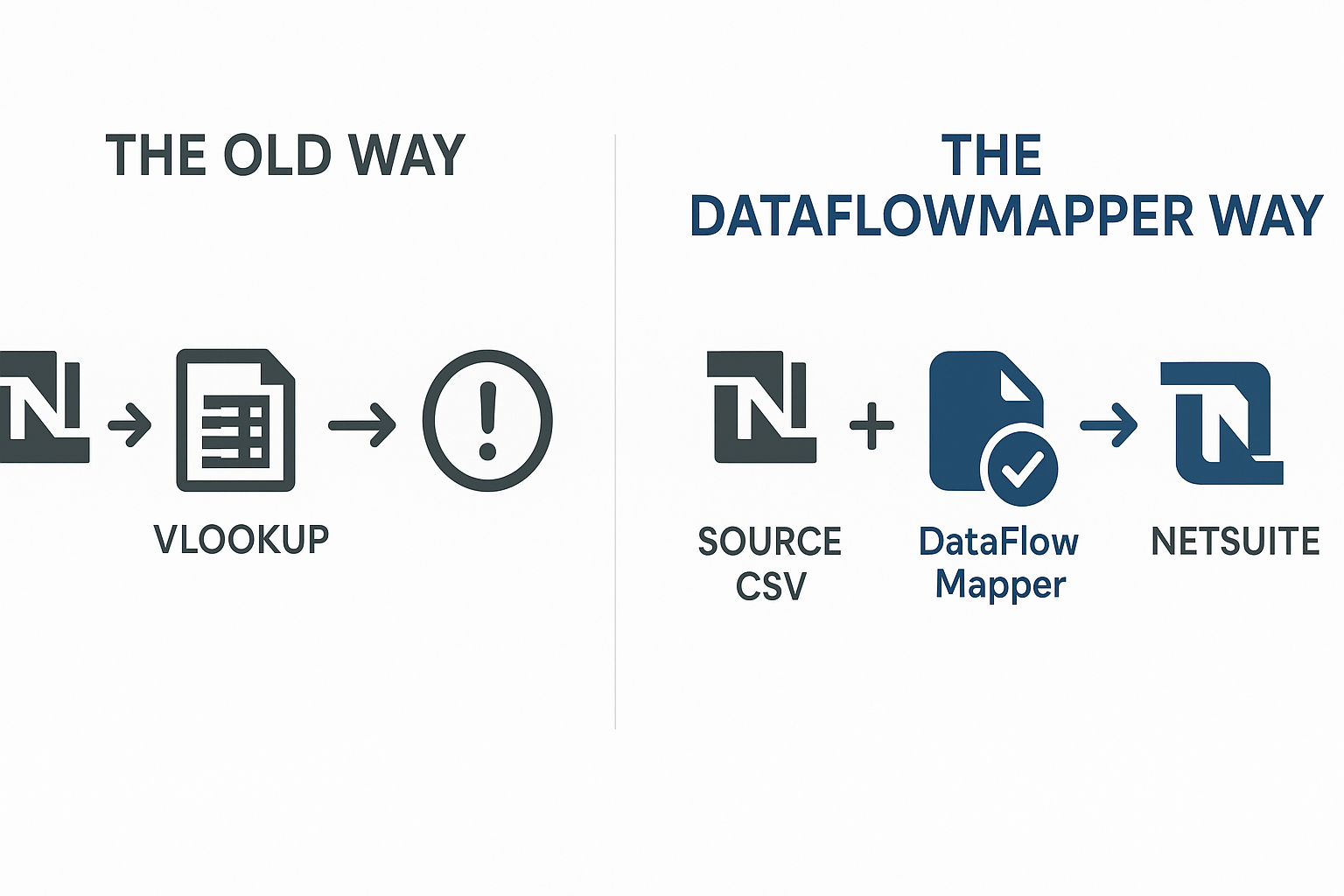 Infographic on DataFlowMapper import process
