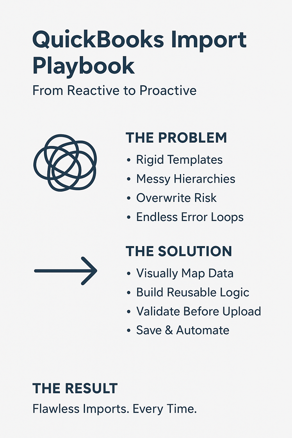 Infographic summarizing the proactive playbook for QuickBooks Online imports