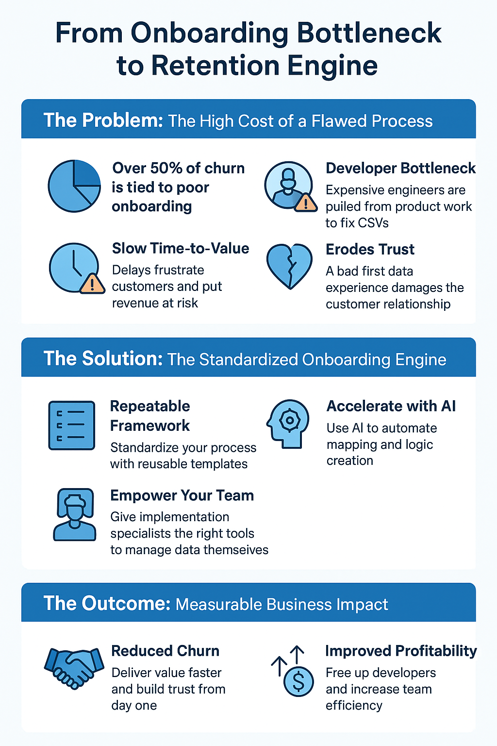 Infographic summarizing how to how to reduce churn during customer onboarding